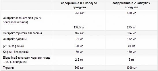 Thermo Cuts Extreme 120 капсул